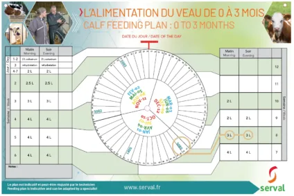 La roue sevrage, un outil d’aide à la conduite d’élevage